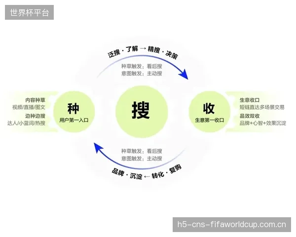 从“人找内容”到“内容找人”，Clips自动化分发矩阵正在催生全新的体育粉丝获取逻辑